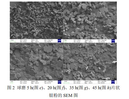 球磨5 h(圖e)、20 h(圖f)、35 h(圖g)、45 h(圖h)片狀 銀粉的SEM 圖 